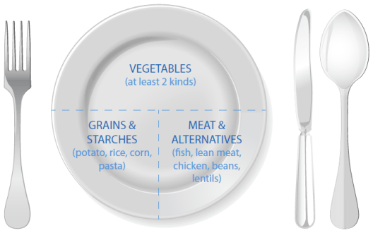 PlateMethod